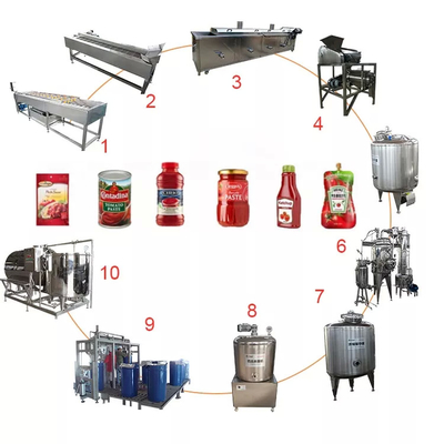 Máquina de processamento de omelete/suco de tomate/salsa/pulpa com SUS304/316