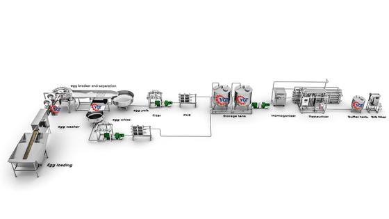 Máquina de quebra e separação de ovos / Equipamento de processo de ovos líquidos
